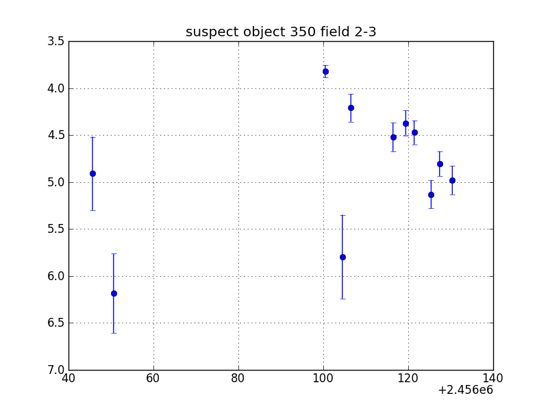 no plot available, curve is too noisy